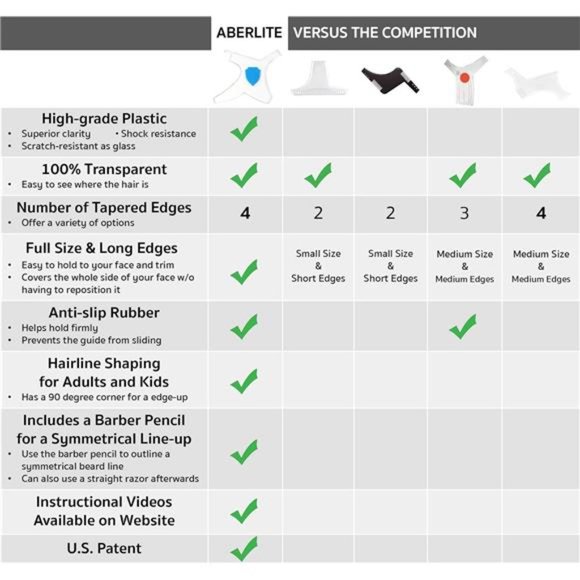 Beard Shaper Kit w/Barber Pencils - Premium Shaping Tool - 100% Clear‎ - Picture 2 of 6